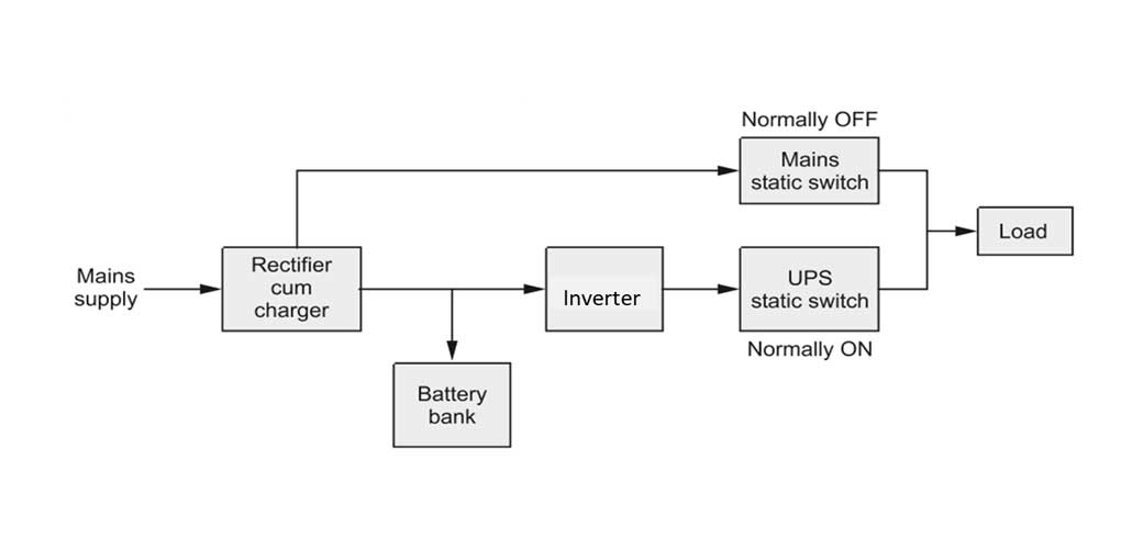 Block Diagram of Low Frequency Online UPS