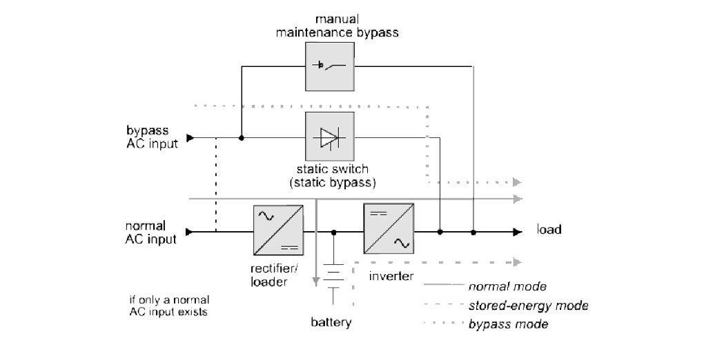 Block Diagram of Online UPS Transformer Less