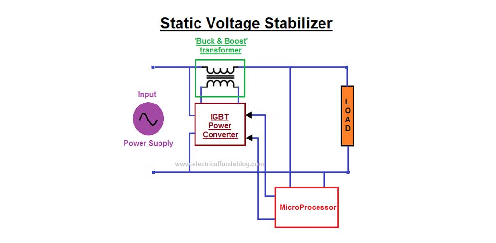 Block Diagram of Static Stabilizer
